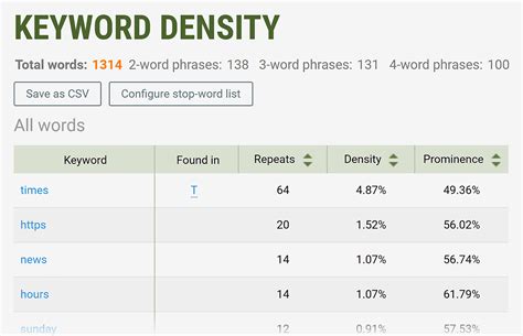 seoquake density|Using SEO Quake for Keywords .